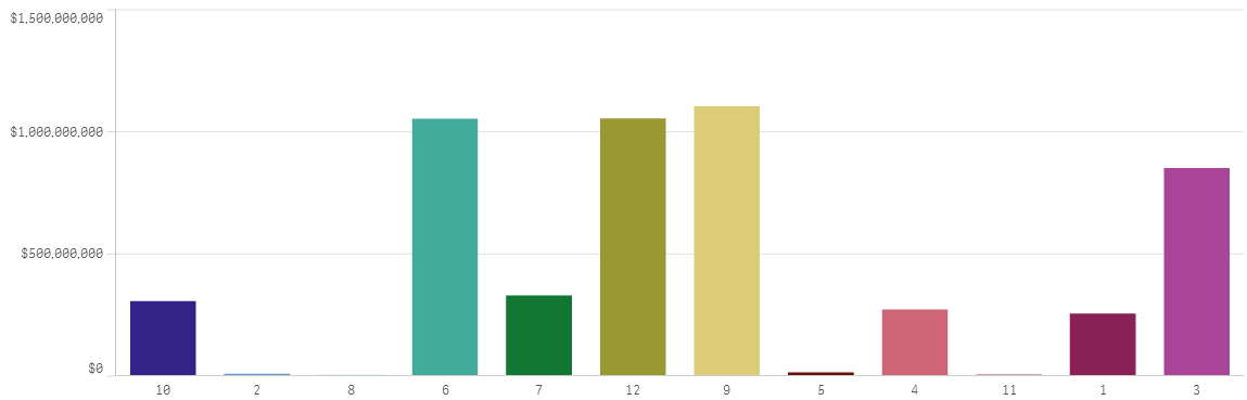 qliksense example2.png